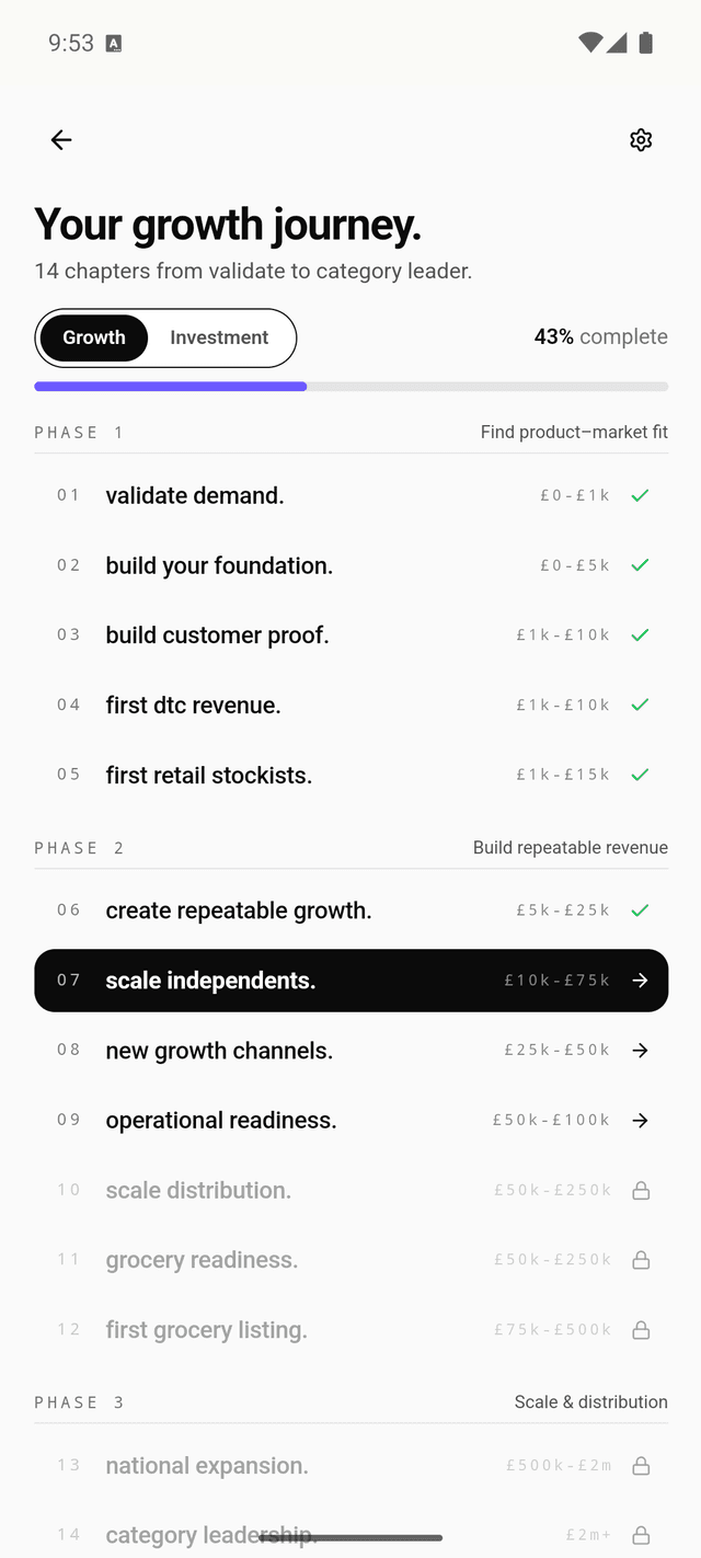 Shelflife Growth Journey showing 15 chapters across three phases